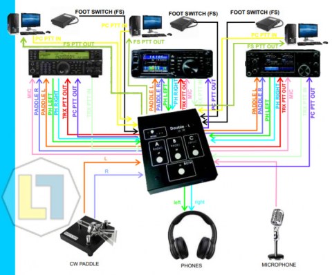 DL-3R connections